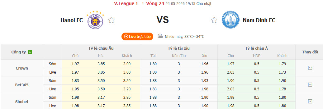 Nhận định, soi kèo Hà Nội FC vs Nam Định, 19h15 ngày 24/5: Phong độ thảm hại - Ảnh 1