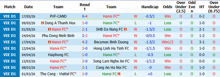 Nhận định, soi kèo Hà Nội FC vs Nam Định, 19h15 ngày 24/5: Phong độ thảm hại - Ảnh 2