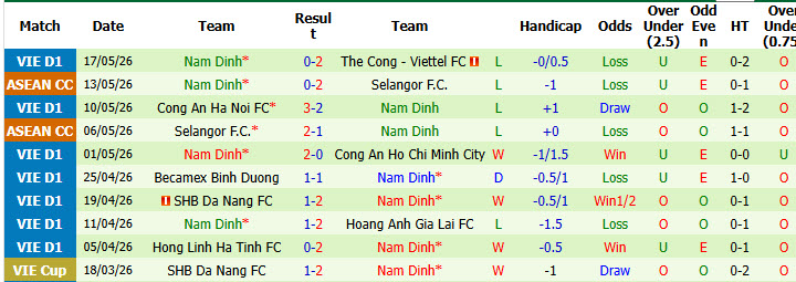 Nhận định, soi kèo Hà Nội FC vs Nam Định, 19h15 ngày 24/5: Phong độ thảm hại - Ảnh 3