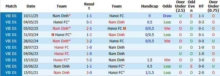 Nhận định, soi kèo Hà Nội FC vs Nam Định, 19h15 ngày 24/5: Phong độ thảm hại - Ảnh 4