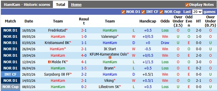 Nhận định, soi kèo Ham-Kam vs Lillestrom, 22h00 ngày 25/5: Khách lấn chủ - Ảnh 1