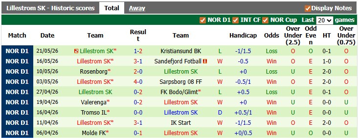 Nhận định, soi kèo Ham-Kam vs Lillestrom, 22h00 ngày 25/5: Khách lấn chủ - Ảnh 2