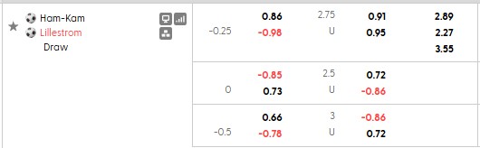 Nhận định, soi kèo Ham-Kam vs Lillestrom, 22h00 ngày 25/5: Khách lấn chủ - Ảnh 5