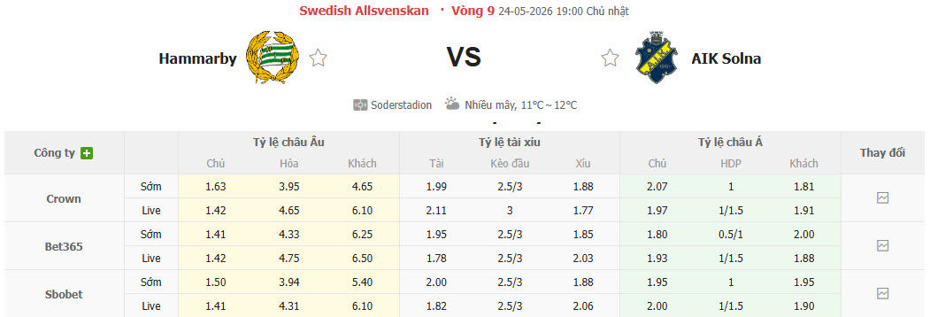 Nhận định, soi kèo Hammarby vs AIK Solna, 19h00 ngày 24/5: Trở lại cuộc đua - Ảnh 1