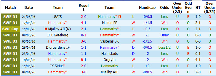 Nhận định, soi kèo Hammarby vs AIK Solna, 19h00 ngày 24/5: Trở lại cuộc đua - Ảnh 2