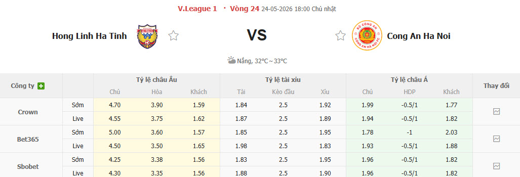 Nhận định, soi kèo Hồng Lĩnh Hà Tĩnh vs Công An Hà Nội, 18h00 ngày 24/5: Ăn mừng cúp vô địch - Ảnh 1