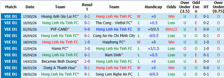 Nhận định, soi kèo Hồng Lĩnh Hà Tĩnh vs Công An Hà Nội, 18h00 ngày 24/5: Ăn mừng cúp vô địch - Ảnh 2
