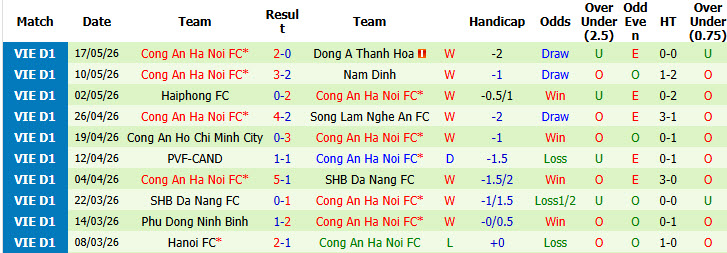 Nhận định, soi kèo Hồng Lĩnh Hà Tĩnh vs Công An Hà Nội, 18h00 ngày 24/5: Ăn mừng cúp vô địch - Ảnh 3