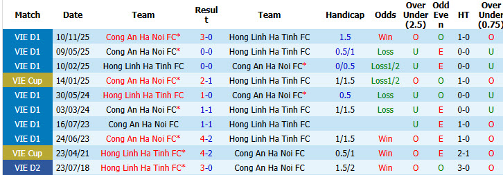Nhận định, soi kèo Hồng Lĩnh Hà Tĩnh vs Công An Hà Nội, 18h00 ngày 24/5: Ăn mừng cúp vô địch - Ảnh 4