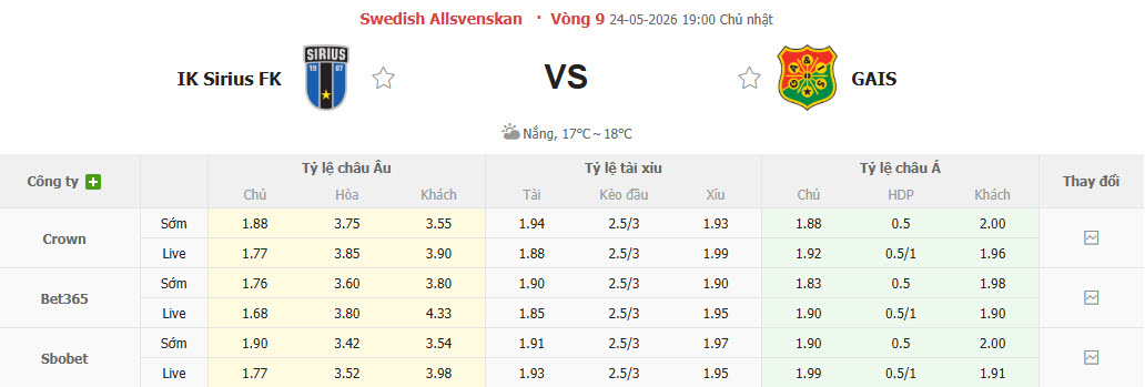 Nhận định, soi kèo IK Sirius vs GAIS, 19h00 ngày 24/5: Bất ngờ rơi điểm - Ảnh 1