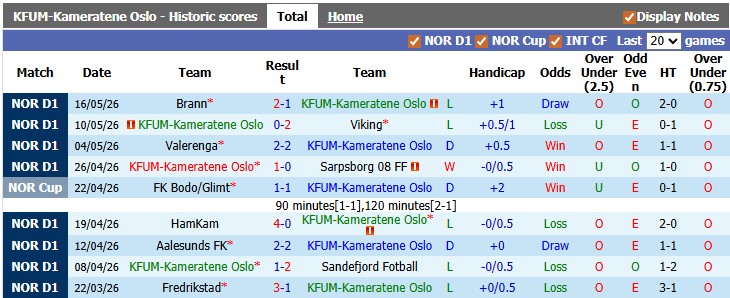 Nhận định, soi kèo KFUM vs Rosenborg, 22h00 ngày 25/5: Tượng đài sụp đổ - Ảnh 1