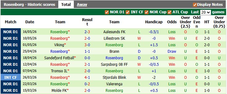Nhận định, soi kèo KFUM vs Rosenborg, 22h00 ngày 25/5: Tượng đài sụp đổ - Ảnh 2