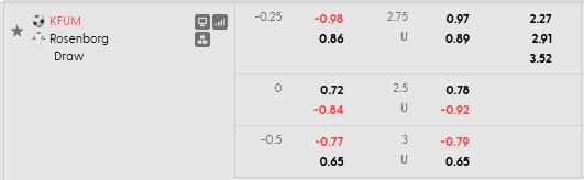 Nhận định, soi kèo KFUM vs Rosenborg, 22h00 ngày 25/5: Tượng đài sụp đổ - Ảnh 5