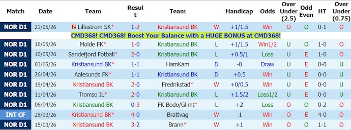Nhận định, soi kèo Kristiansund vs Viking, 23h00 ngày 24/5: Khó cản ngôi đầu - Ảnh 1