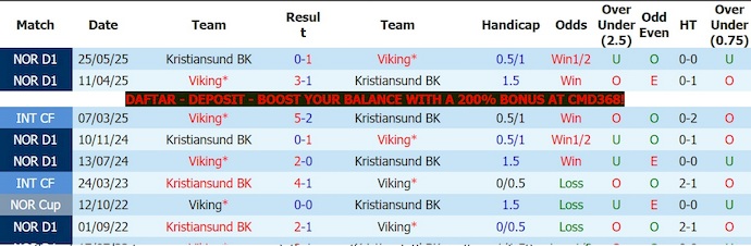 Nhận định, soi kèo Kristiansund vs Viking, 23h00 ngày 24/5: Khó cản ngôi đầu - Ảnh 3