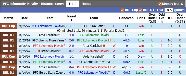Nhận định, soi kèo Lokomotiv Plovdiv vs Botev Plovdiv, 21h45 ngày 25/5: Làm tốt việc của mình - Ảnh 1