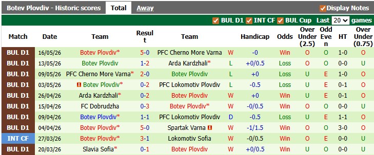 Nhận định, soi kèo Lokomotiv Plovdiv vs Botev Plovdiv, 21h45 ngày 25/5: Làm tốt việc của mình - Ảnh 2
