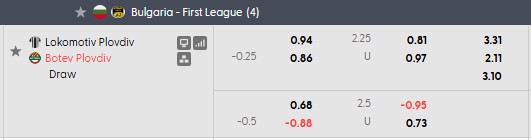 Nhận định, soi kèo Lokomotiv Plovdiv vs Botev Plovdiv, 21h45 ngày 25/5: Làm tốt việc của mình - Ảnh 5