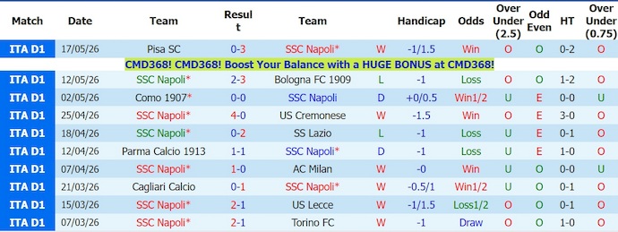 Nhận định, soi kèo Napoli vs Udinese, 23h00 ngày 24/5: Nối mạch bất bại - Ảnh 1