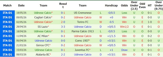 Nhận định, soi kèo Napoli vs Udinese, 23h00 ngày 24/5: Nối mạch bất bại - Ảnh 2