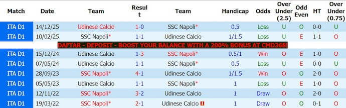 Nhận định, soi kèo Napoli vs Udinese, 23h00 ngày 24/5: Nối mạch bất bại - Ảnh 3