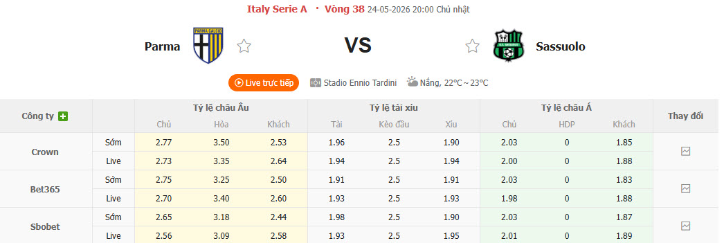 Nhận định, soi kèo Parma vs Sassuolo, 20h00 ngày 24/5: Tâm lý nghỉ ngơi - Ảnh 1