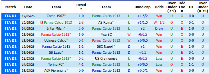 Nhận định, soi kèo Parma vs Sassuolo, 20h00 ngày 24/5: Tâm lý nghỉ ngơi - Ảnh 2