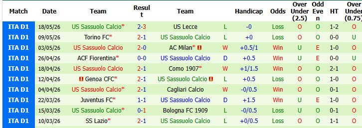 Nhận định, soi kèo Parma vs Sassuolo, 20h00 ngày 24/5: Tâm lý nghỉ ngơi - Ảnh 3