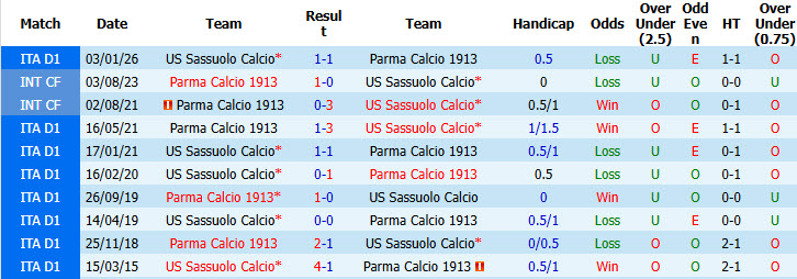 Nhận định, soi kèo Parma vs Sassuolo, 20h00 ngày 24/5: Tâm lý nghỉ ngơi - Ảnh 4