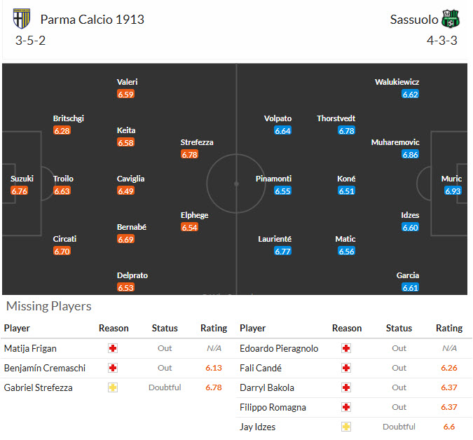 Nhận định, soi kèo Parma vs Sassuolo, 20h00 ngày 24/5: Tâm lý nghỉ ngơi - Ảnh 5