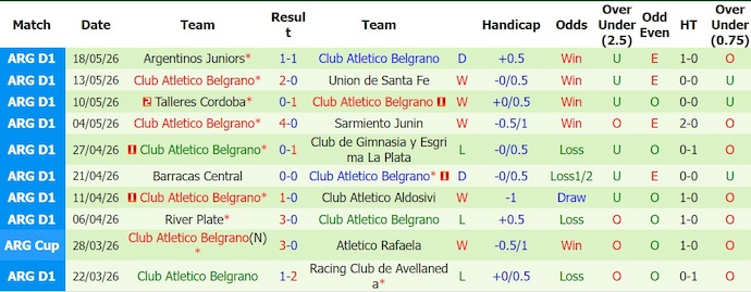 Nhận định, soi kèo River Plate vs Belgrano, 1h30 ngày 24/5: Phong độ đang lên - Ảnh 2