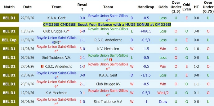Nhận định, soi kèo Saint-Gilloise vs Anderlecht, 23h30 ngày 24/5: Tiếp  mạch toàn thắng - Ảnh 1