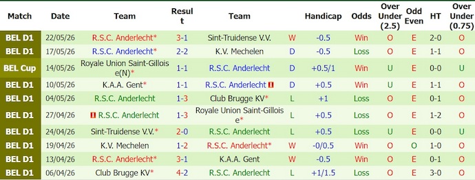Nhận định, soi kèo Saint-Gilloise vs Anderlecht, 23h30 ngày 24/5: Tiếp  mạch toàn thắng - Ảnh 2