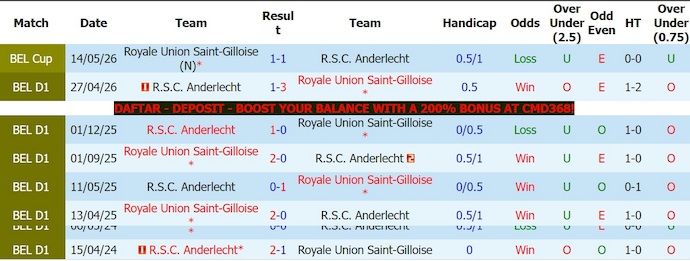 Nhận định, soi kèo Saint-Gilloise vs Anderlecht, 23h30 ngày 24/5: Tiếp  mạch toàn thắng - Ảnh 3