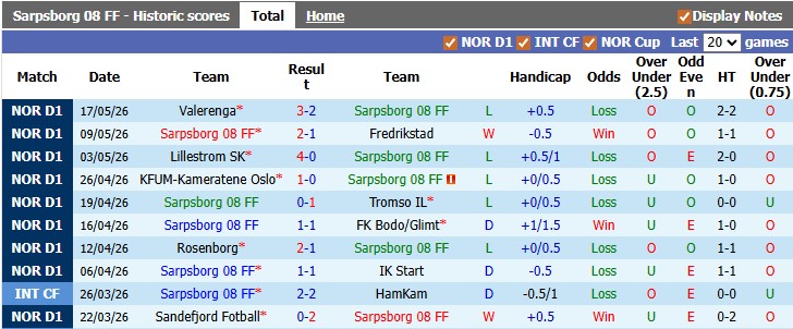 Nhận định, soi kèo Sarpsborg vs Molde, 22h00 ngày 25/5: Cân bằng - Ảnh 1