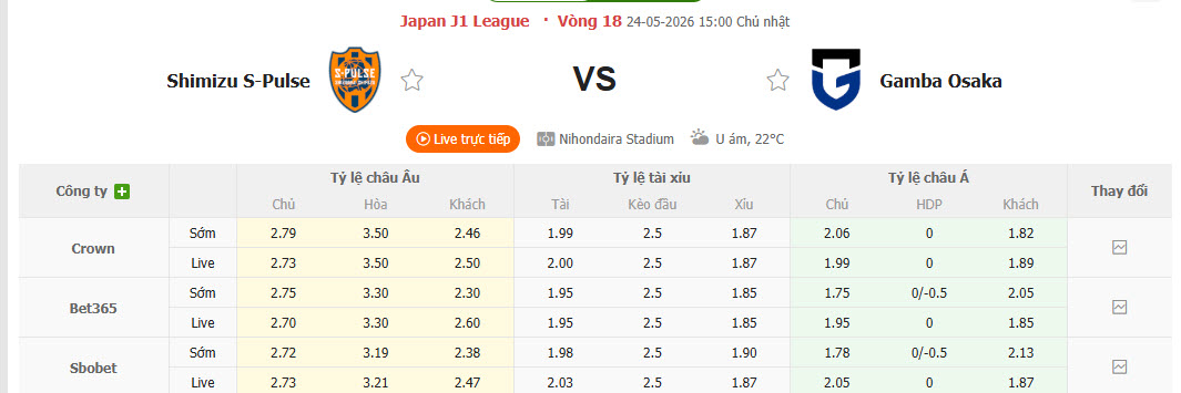 Nhận định, soi kèo Shimizu S-Pulse vs Gamba Osaka, 15h00 ngày 24/5: Khách trên đà hưng phấn - Ảnh 1