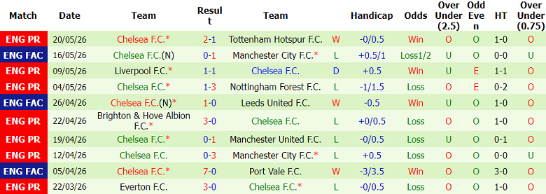 Nhận định soi kèo Sunderland vs Chelsea, 22h00 ngày 24/5: Đòi nợ - Ảnh 2