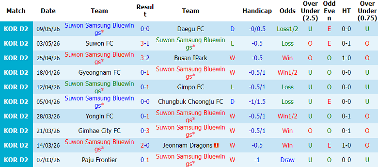 Nhận định soi kèo Suwon Bluewings vs Cheonan City, 14h30 ngày 25/5: Lại thắng - Ảnh 1