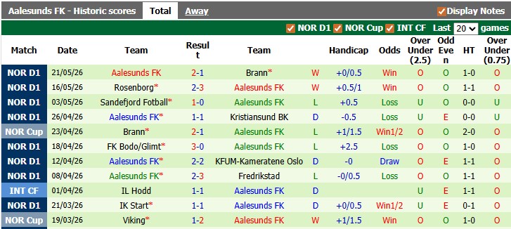 Nhận định, soi kèo Tromso vs Aalesunds, 22h00 ngày 25/5: Không dễ cho chủ nhà - Ảnh 2