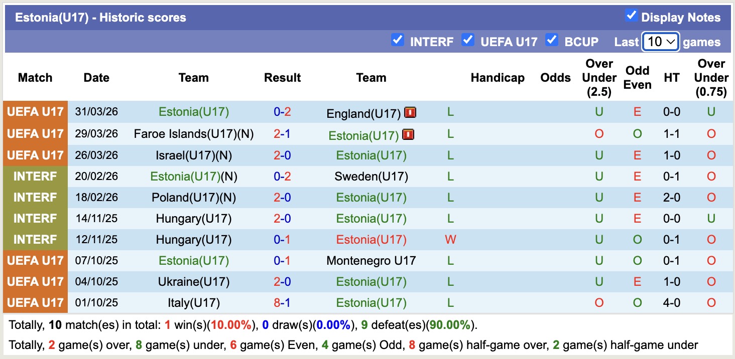 Nhận định, soi kèo U17 Estonia vs U17 Tây Ban Nha, 00h00 ngày 26/5: Tưng bừng bắn phá - Ảnh 1