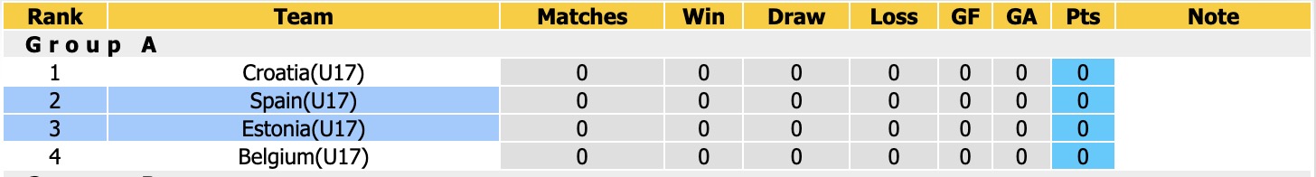Nhận định, soi kèo U17 Estonia vs U17 Tây Ban Nha, 00h00 ngày 26/5: Tưng bừng bắn phá - Ảnh 4