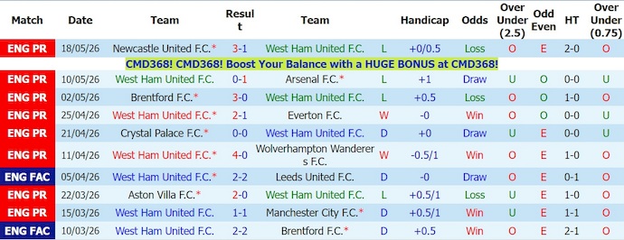 Nhận định, soi kèo West Ham vs Leeds United, 22h00 ngày 24/5: Lực bất tòng tâm - Ảnh 1