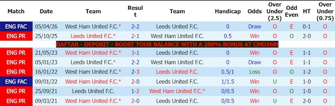 Nhận định, soi kèo West Ham vs Leeds United, 22h00 ngày 24/5: Lực bất tòng tâm - Ảnh 3
