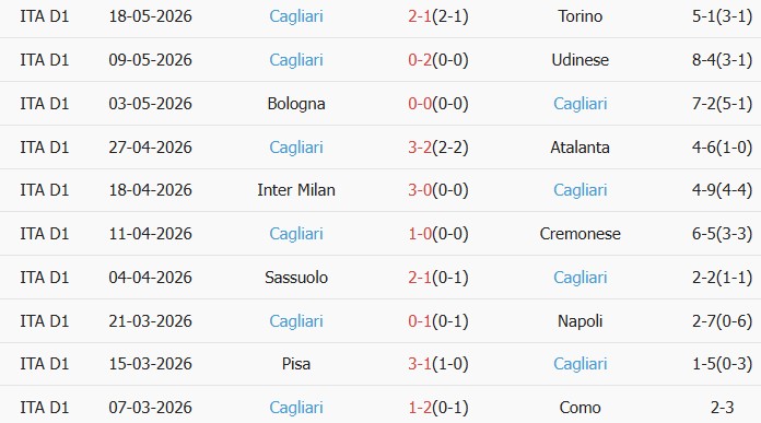 Soi kèo góc AC Milan vs Cagliari, 01h45 ngày 25/05 - Ảnh 2