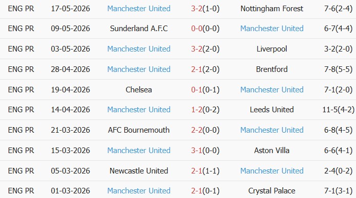 Soi kèo góc Brighton vs Man United, 22h00 ngày 24/05 - Ảnh 2
