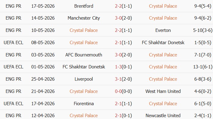 Soi kèo góc Crystal Palace vs Arsenal, 22h00 ngày 24/05 - Ảnh 1