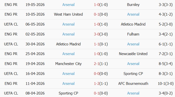 Soi kèo góc Crystal Palace vs Arsenal, 22h00 ngày 24/05 - Ảnh 2