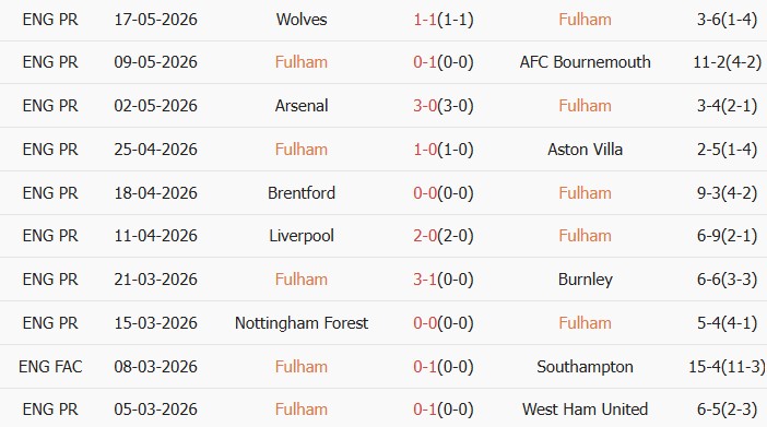 Soi kèo góc Fulham vs Newcastle United, 22h00 ngày 24/05 - Ảnh 1