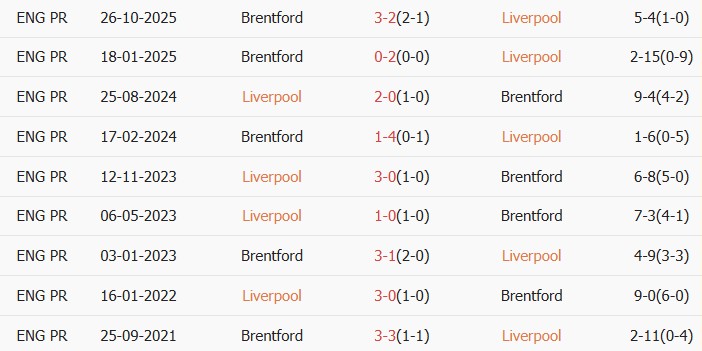 Soi kèo góc Liverpool vs Brentford, 22h00 ngày 24/05 - Ảnh 3