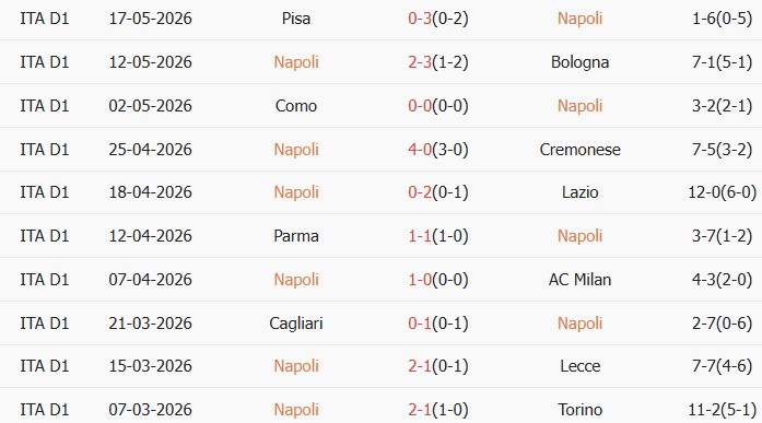 Soi kèo góc Napoli vs Udinese, 23h00 ngày 24/05 - Ảnh 1